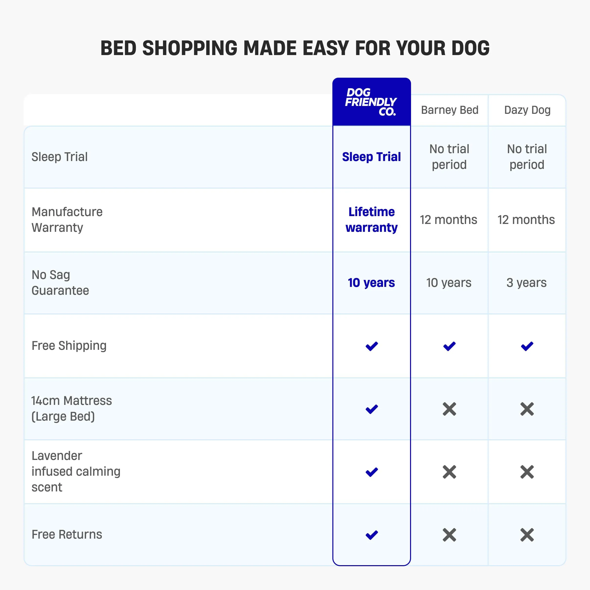 Orthopedic Memory Foam Dog Bed - Pink (Large)