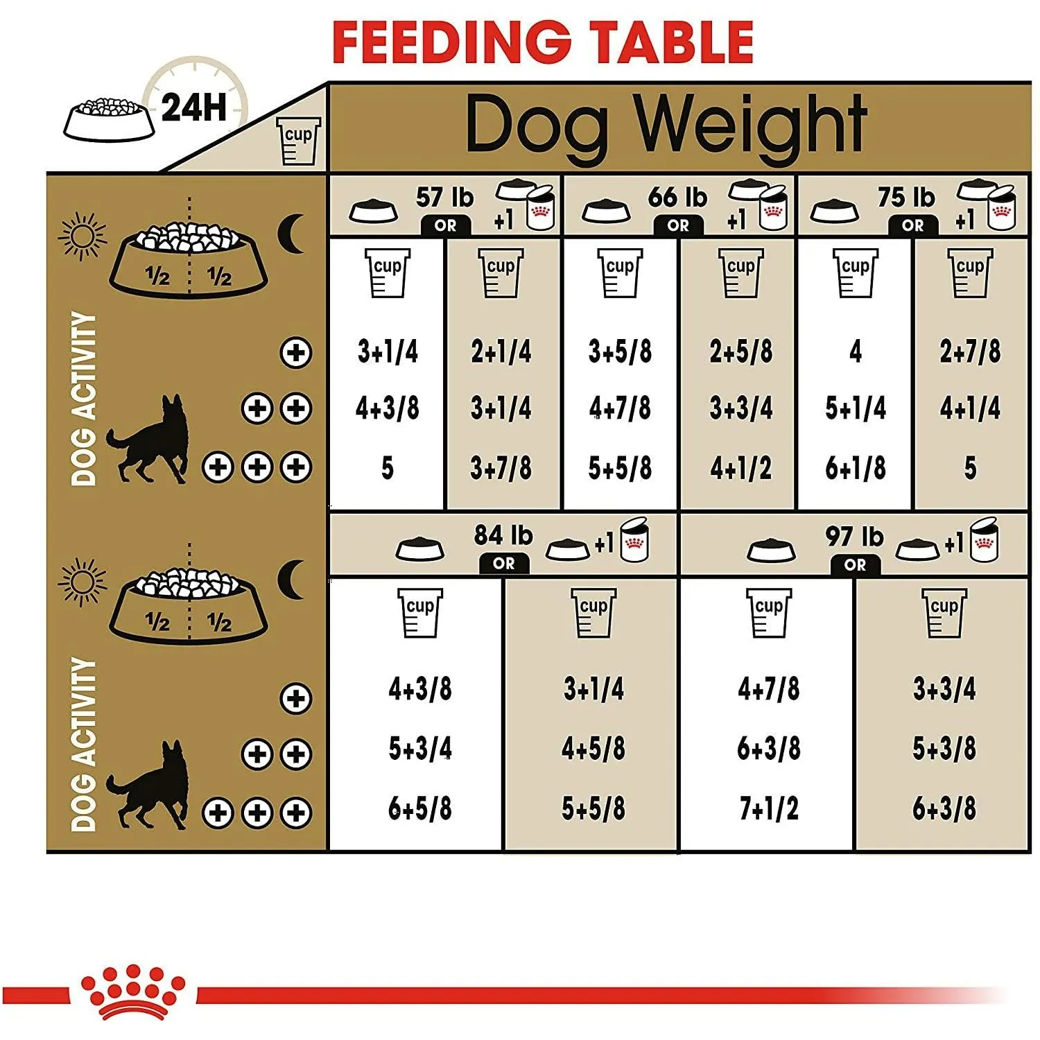 Royal Canin® Breed Health Nutrition® German Shepherd Adult Dry Dog Food