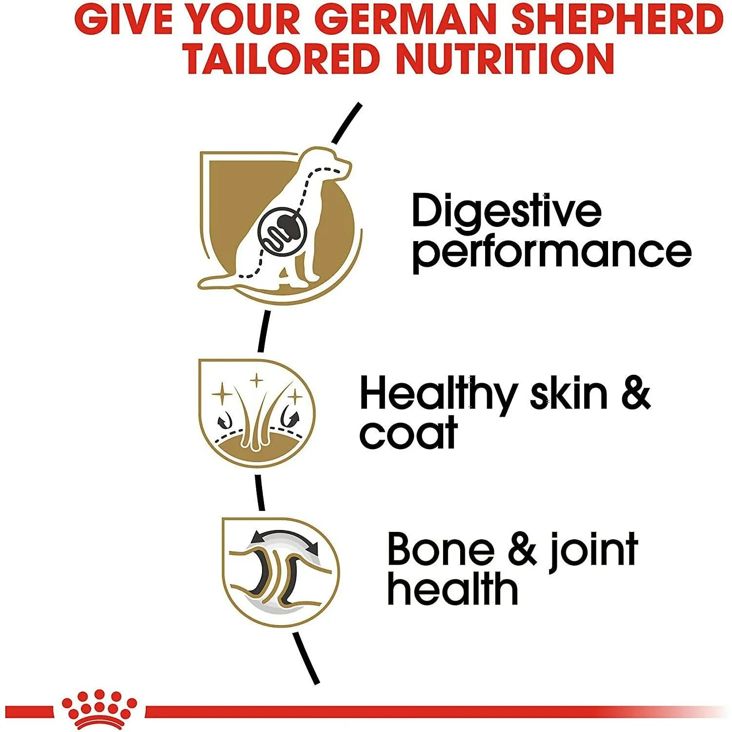 Royal Canin® Breed Health Nutrition® German Shepherd Adult Dry Dog Food