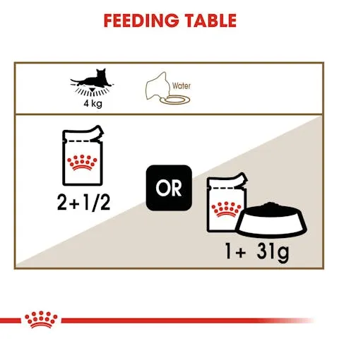 Royal Canin | Cat Wet Food Pouch | Ageing 12  In Jelly - 85g