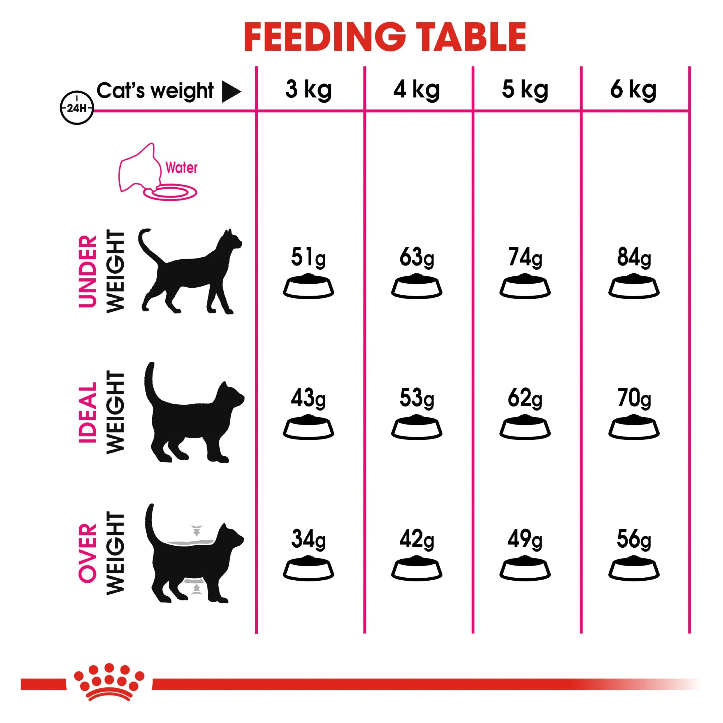 Royal Canin Exigent Savour Adult Dry Cat Food 4kg